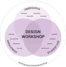 Workshop Design & Implementation Framework