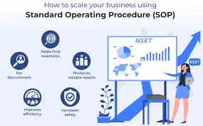 SOPs to Scale: Guide