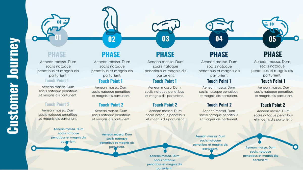 Complete Customer Journey Mapping: Guide
