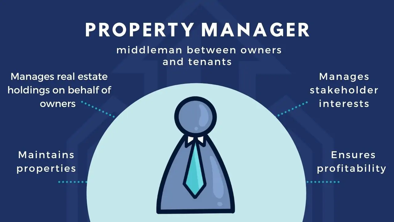 The Estate Manager Success Plans