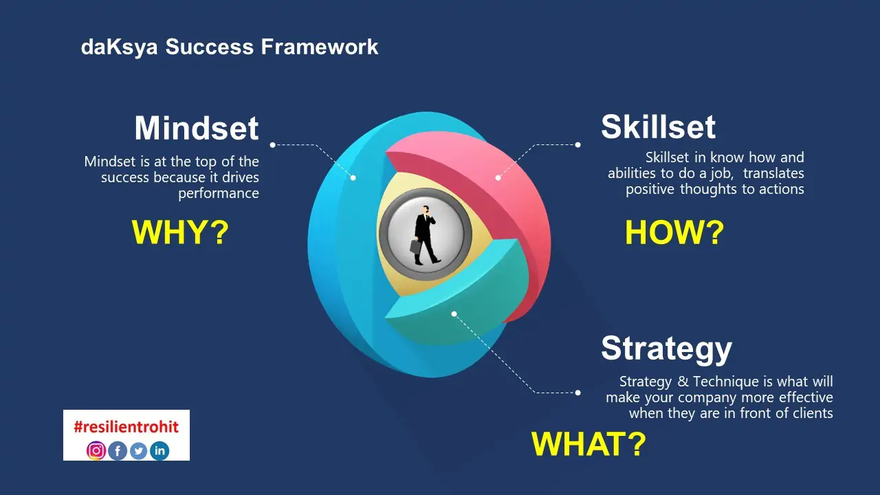 Create Your Personal Success Frameworks