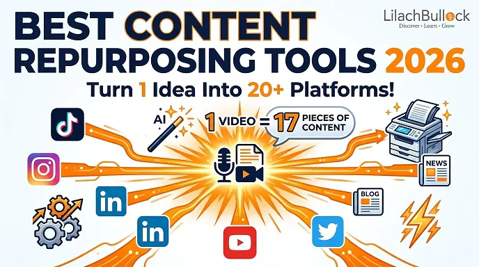 Content Repurposing Toolstack