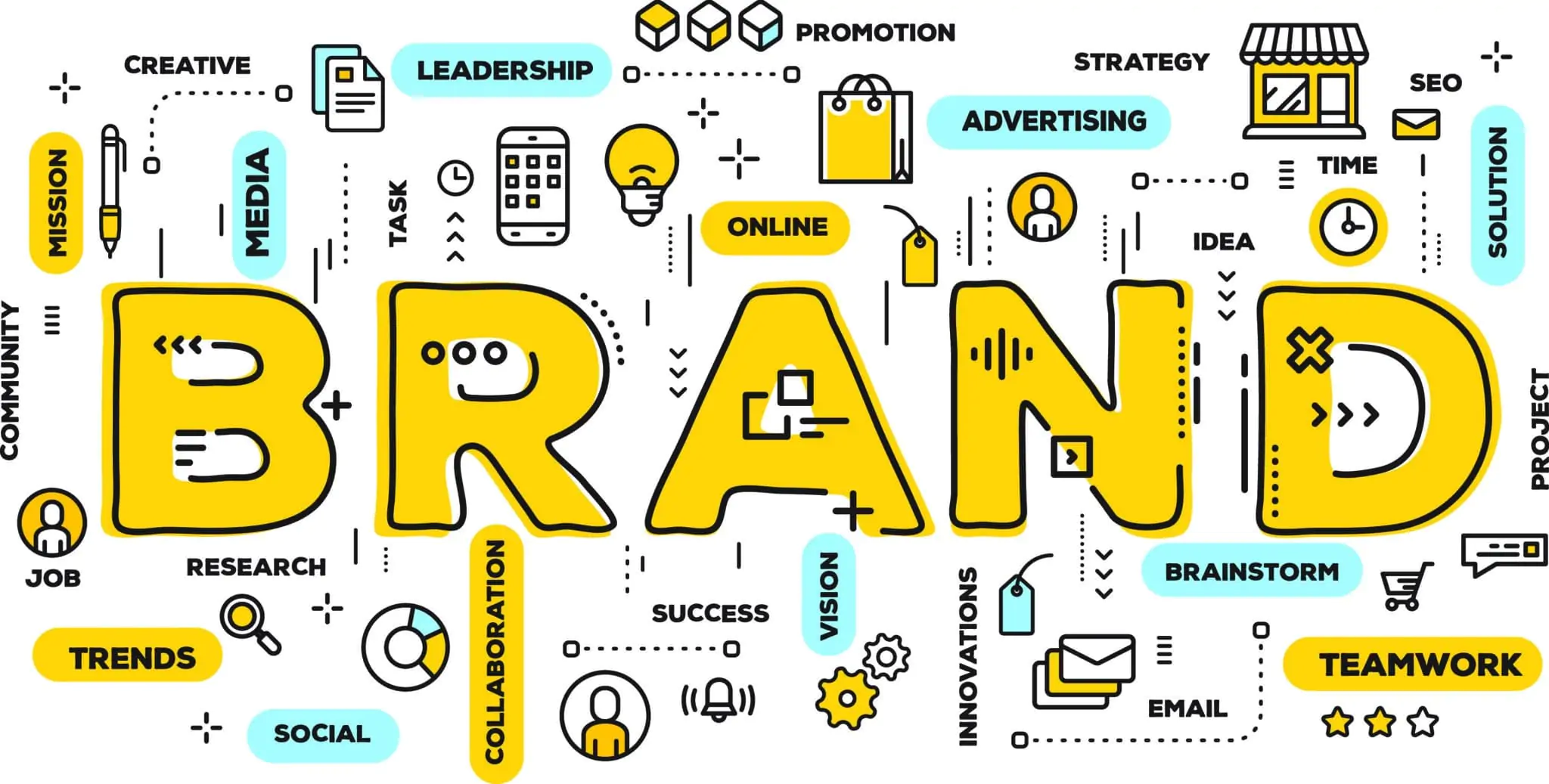 Evolving a brand without a clear strategy often leads to mixed messaging, audience confusion, and s