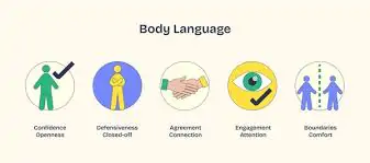 Confidence through Body Language: Guide