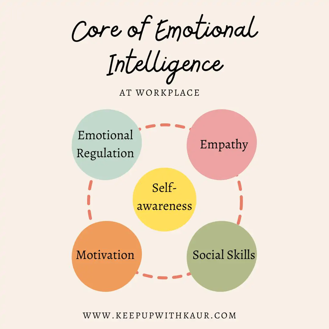 Emotional Self-Awareness: Guide