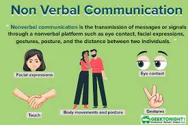 Non-Verbal Communications: Guide