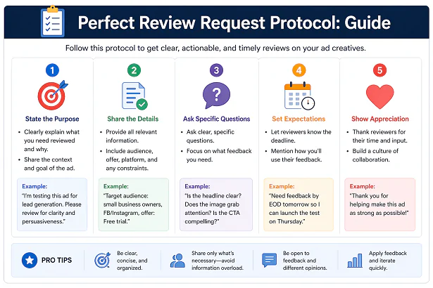 Perfect Review Request Protocol Guides