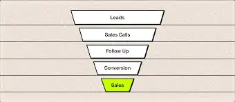 Proven Funnel Formula Frameworks