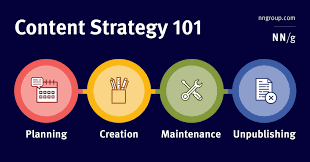 The Content Strategy Developments