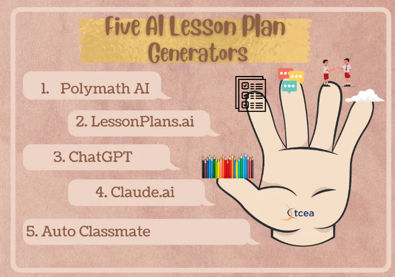 AI-Generated Lesson Plans: Checklists