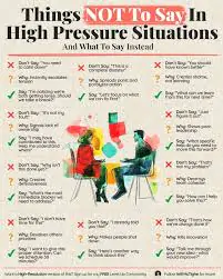 High-Pressure Situations: Guide