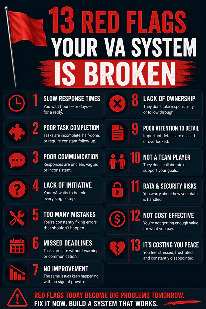 13 Red Flags: Your VA System Is Broken